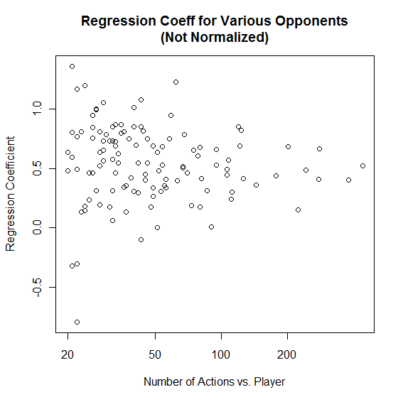 Poker probability practice problems