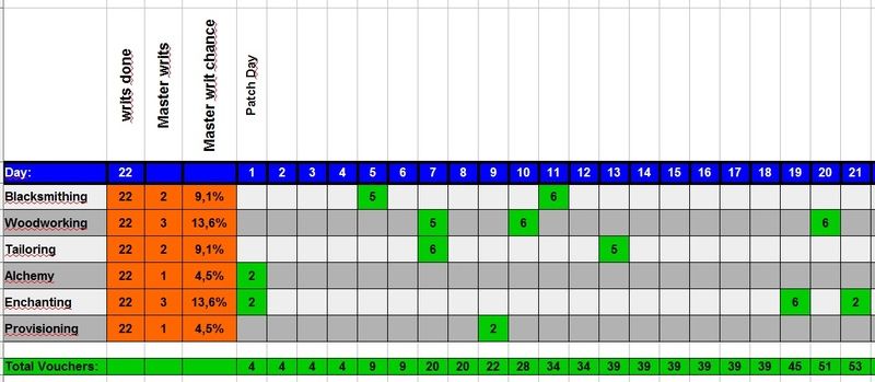 ESO%20writ%20statistics.jpg