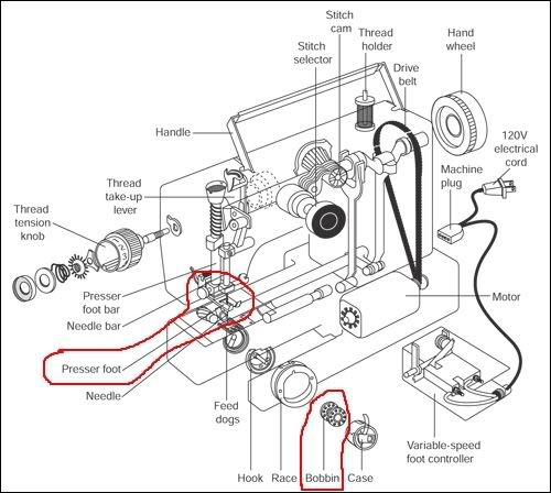 FIG_SewingMachine_01_large.jpg