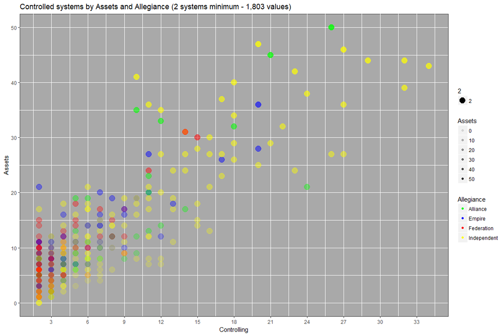 scatter-controlled-by-assets-2sys-minimum_zpsrb17jcvj.png