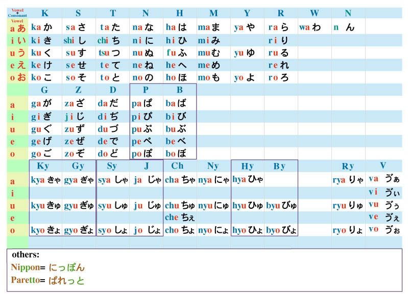 katakana converter