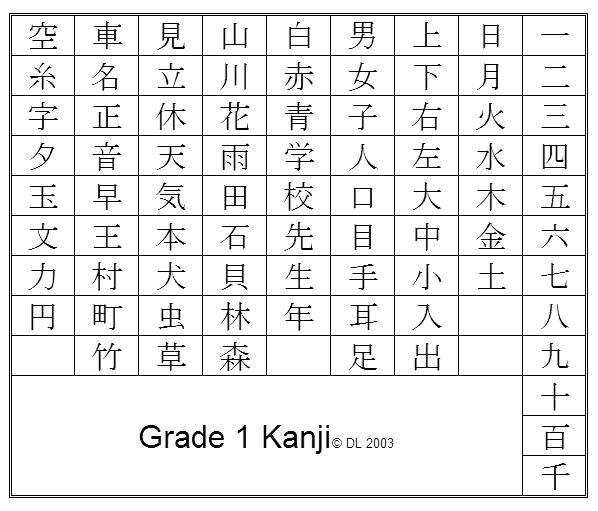 Kanji no benkyou – Kanji study | ヒナポン