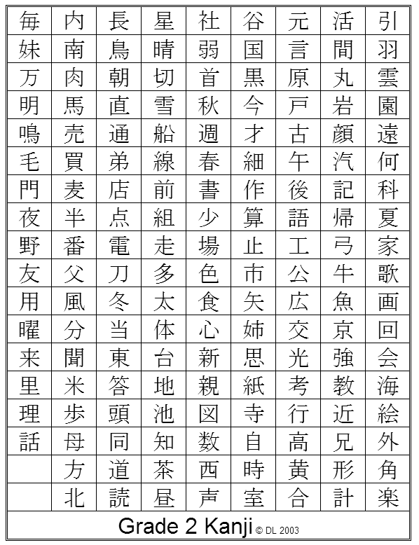 Kanji no benkyou – Kanji study | ヒナポン