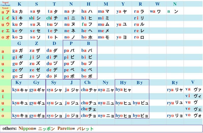 katakana converter