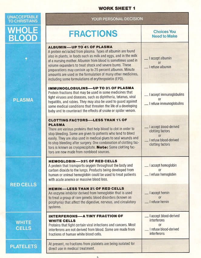 SCANNED ARTICLE ON BLOOD FRACTIONS 'WORKBOOK'