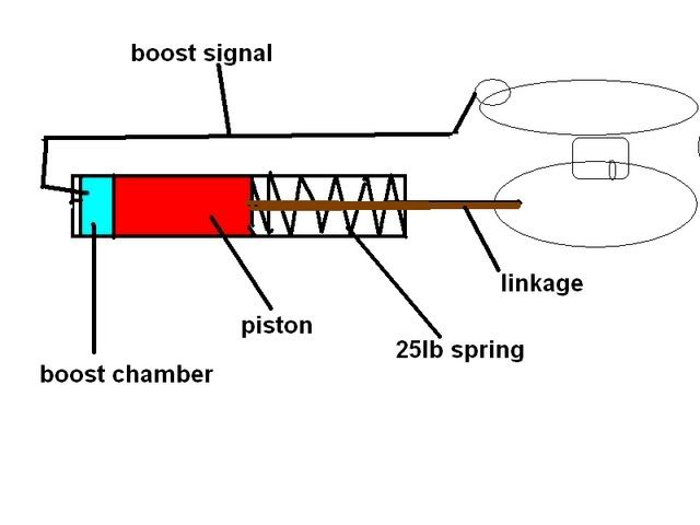 vnt vane control!!!! page 1 idi engine vwdiesel net the idiguard) as an f 16 hydraulic pneumatic mechanic, with this knowledge, and my sudden interest in vnt turbo\u0027s i promptly came up with this idea!