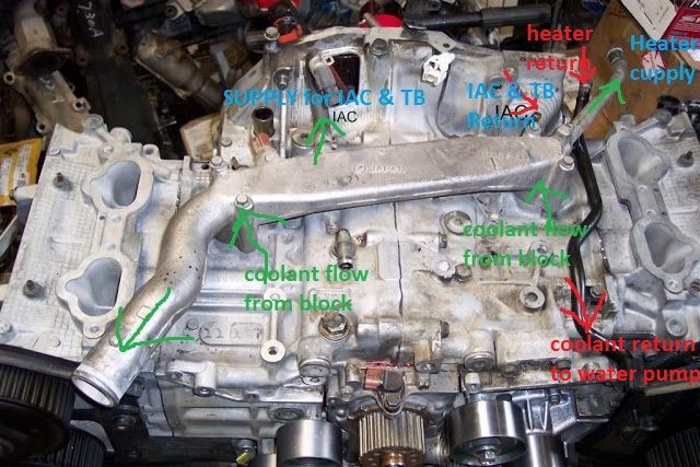 7.3 bellowed up pipes