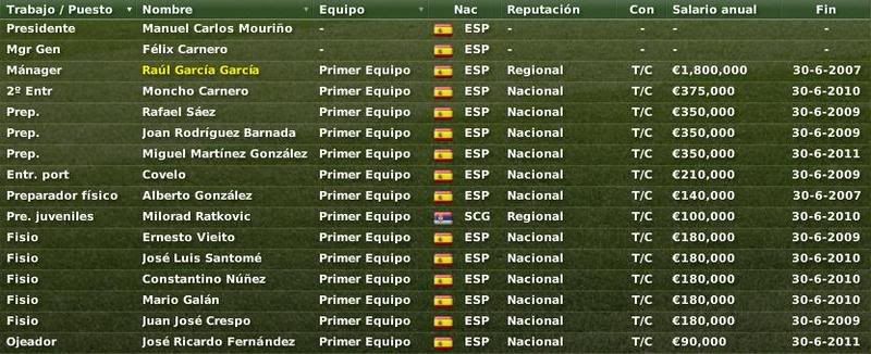 Cuerpotecnico.jpg