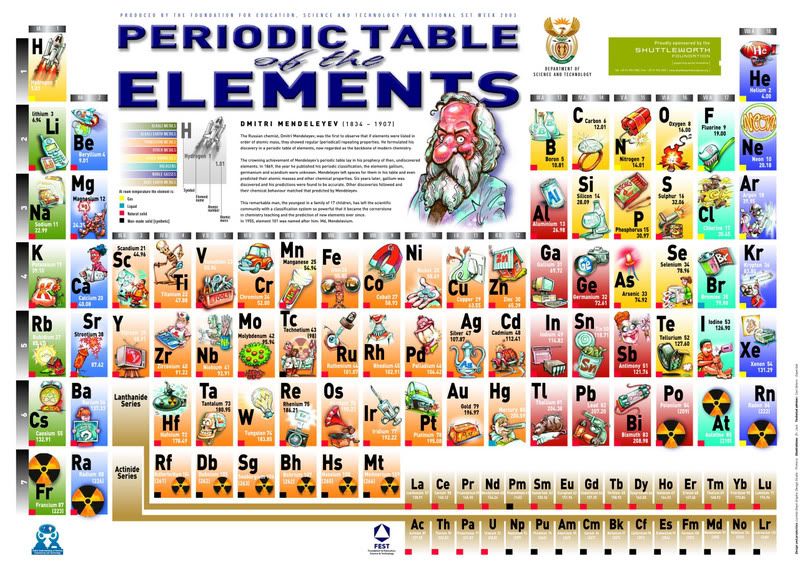 printable periodic table representation
