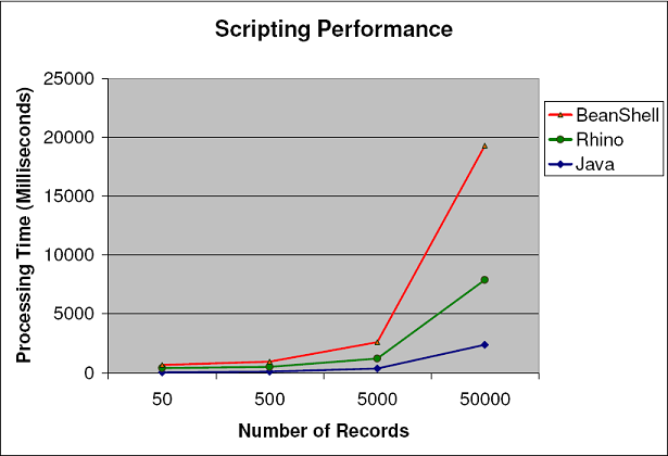 Script Performance Analysis