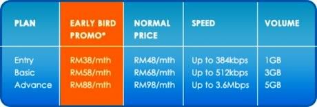 Celcom Broadband I can Surf Anywhere Anytime
