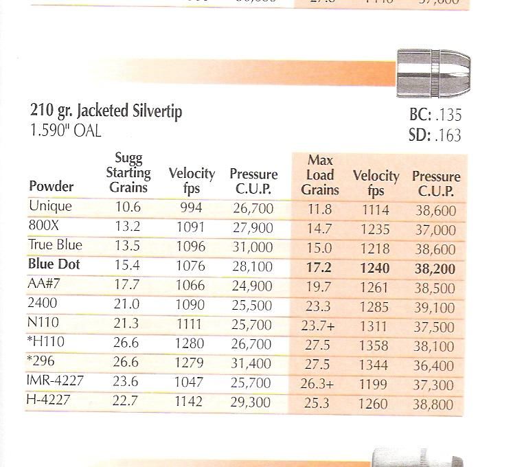 Winchester 231 Load Data 38 Special Winchester 231 Load Data 10mm